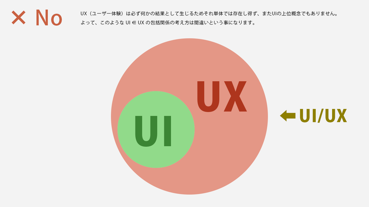 f:id:information_architecture:20190328044023p:plain