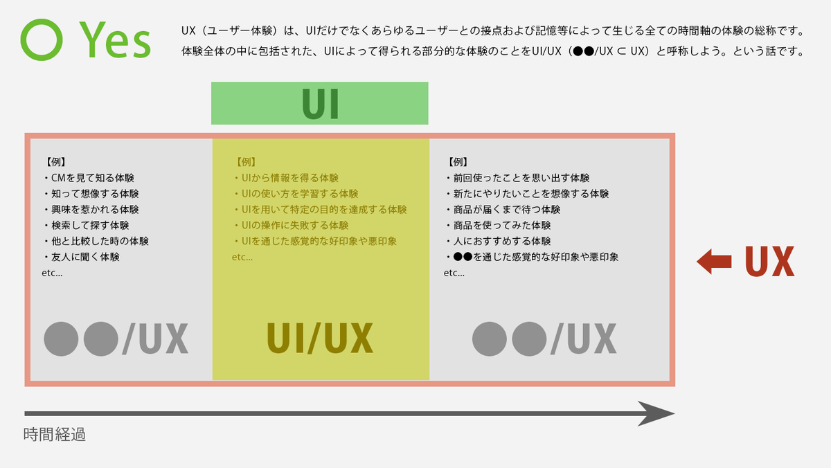 f:id:information_architecture:20190328044030p:plain