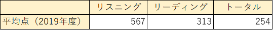 f:id:informgakusei:20210304214045p:plain