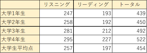 f:id:informgakusei:20210304214153p:plain