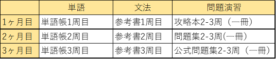 TOEIC スケジュール