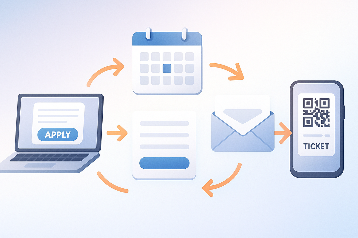 Step-by-step booking flow—Apply on web → choose date/time → email confirmation → QR e-ticket on phone—soft gradients, beginner-friendly clarity, stress-free loop