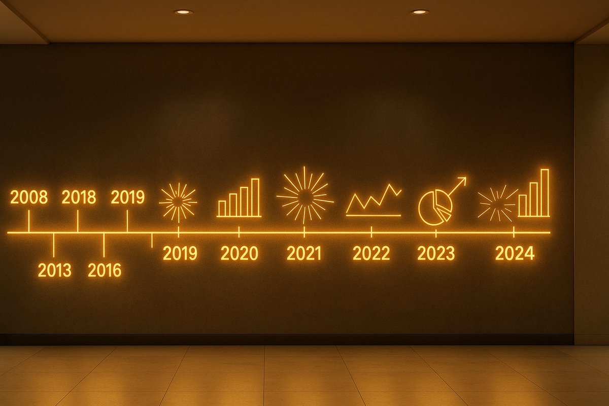 Golden neon timeline of iPhone launches glowing on a wall—historic path of hype, innovation sparks, and dramatic stock release cycles