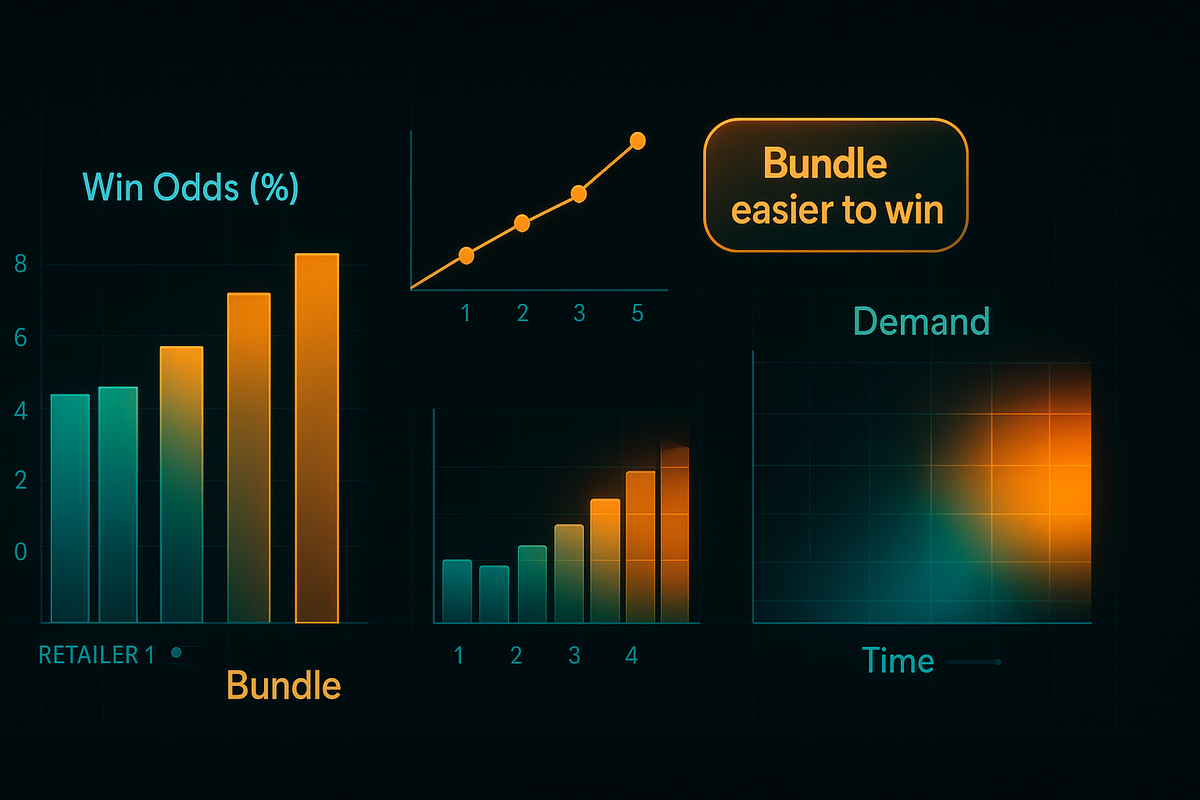 Data-driven dashboard—win-odds bars proving bundles are easier to win, rising trend line, demand heatmap over time—evidence-based hope to choose the smartest entry