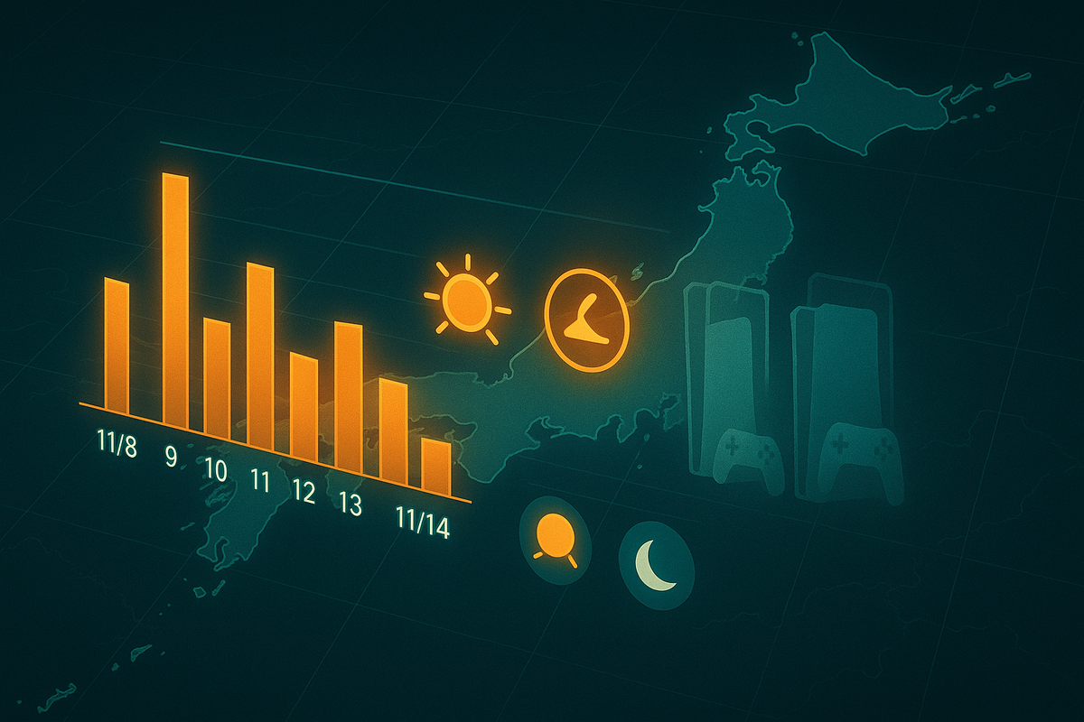 Futuristic Japan map with a glowing bar chart from 11/8 to 11/14, sun and moon icons for day vs evening drops, faint console silhouettes in the background—cold analytics revealing the hidden rhythm of guerrilla restocks