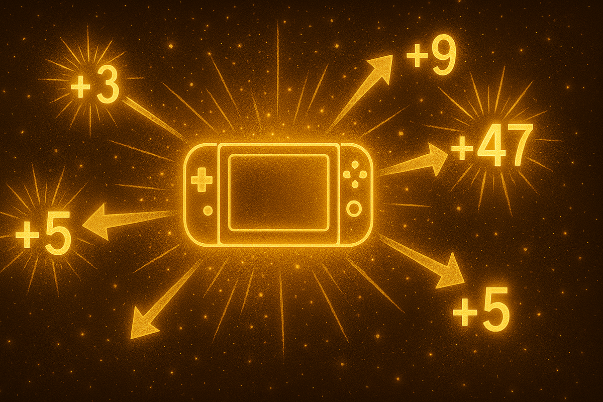 Radiant reward explosion around a glowing handheld console—+3, +5, +9, +47 points bursting like fireworks—Black-Friday jackpot euphoria and unstoppable savings energy