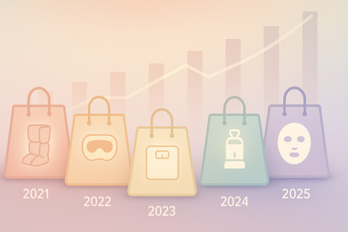 Soft pastel infographic of five yearly lucky bags from 2021 to 2025 with changing beauty and health icons and an upward trend line—quietly showing how Yodobashi wellness fukubukuro keeps evolving and getting more exciting every year