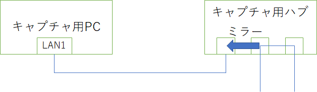 f:id:infrablogger:20211115212410p:plain