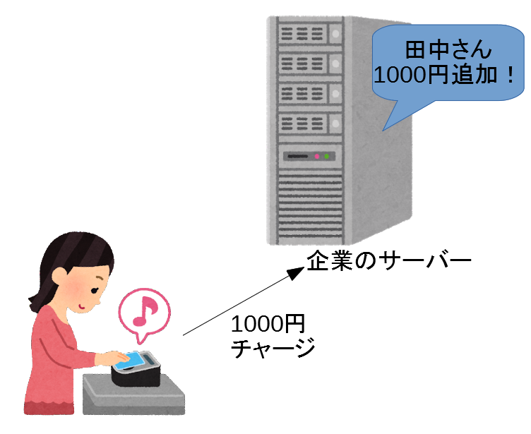 f:id:ingentity:20180901231559p:plain