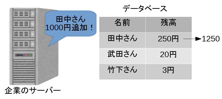f:id:ingentity:20180901231819p:plain