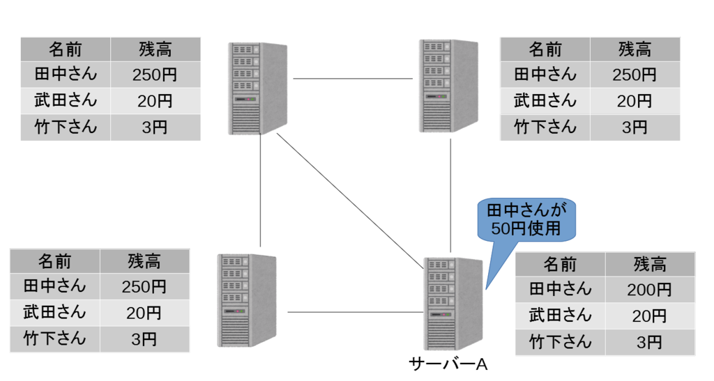 f:id:ingentity:20180902005914p:plain