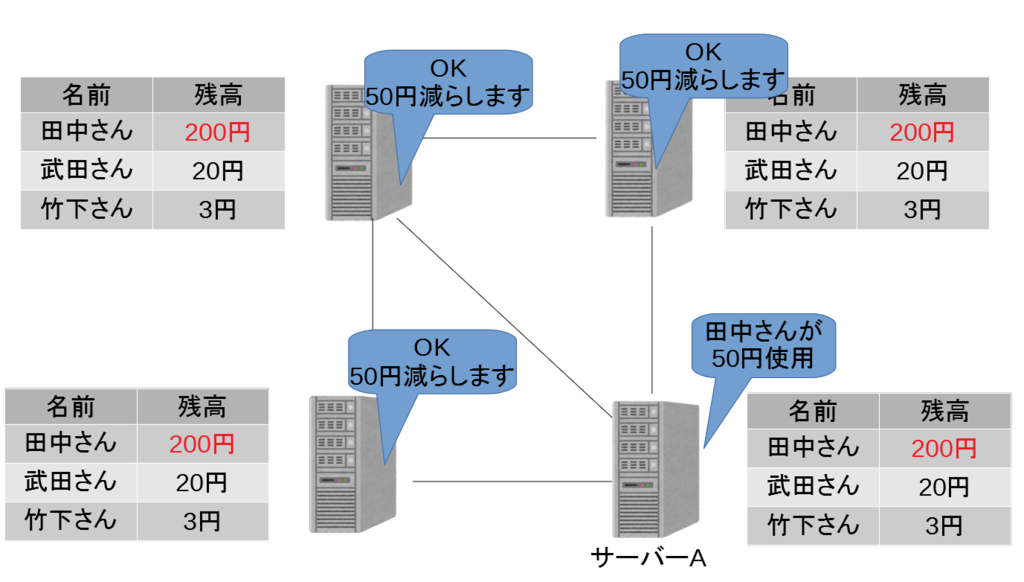 f:id:ingentity:20180902011155p:plain
