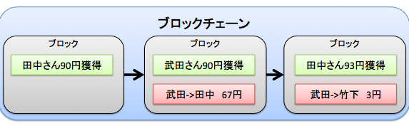 f:id:ingentity:20180904181459p:plain