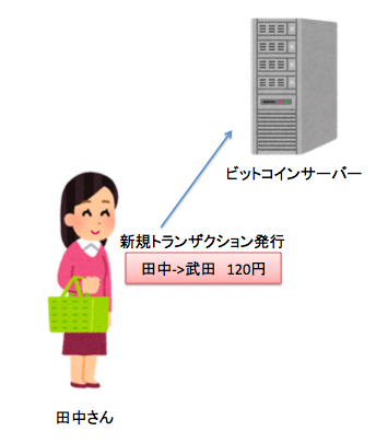 f:id:ingentity:20180906004904p:plain