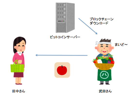 f:id:ingentity:20180906010307p:plain