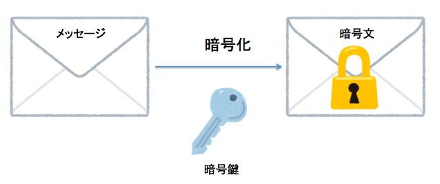 f:id:ingentity:20190920192142p:plain