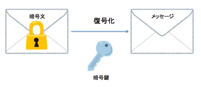 f:id:ingentity:20190920192318p:plain