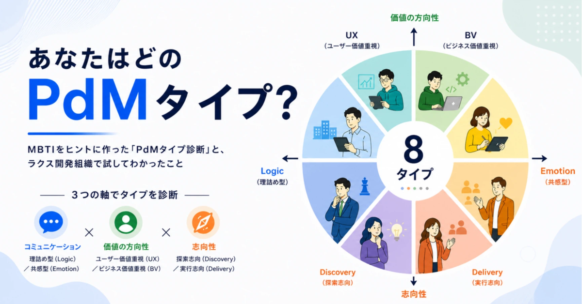 あなたはどのPdMタイプ?認知スタイルの考え方をヒントに作った「PdMタイプ診断」と、ラクス開発組織で試してわかったこと - RAKUS ...