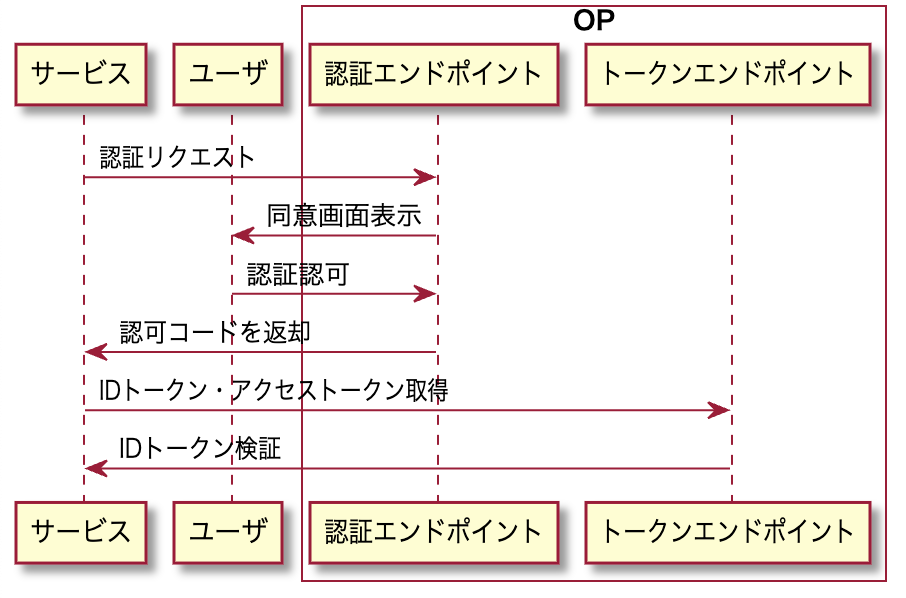 f:id:ingtk:20190530130127p:plain f:id:ingtk:20190530130127p:plain