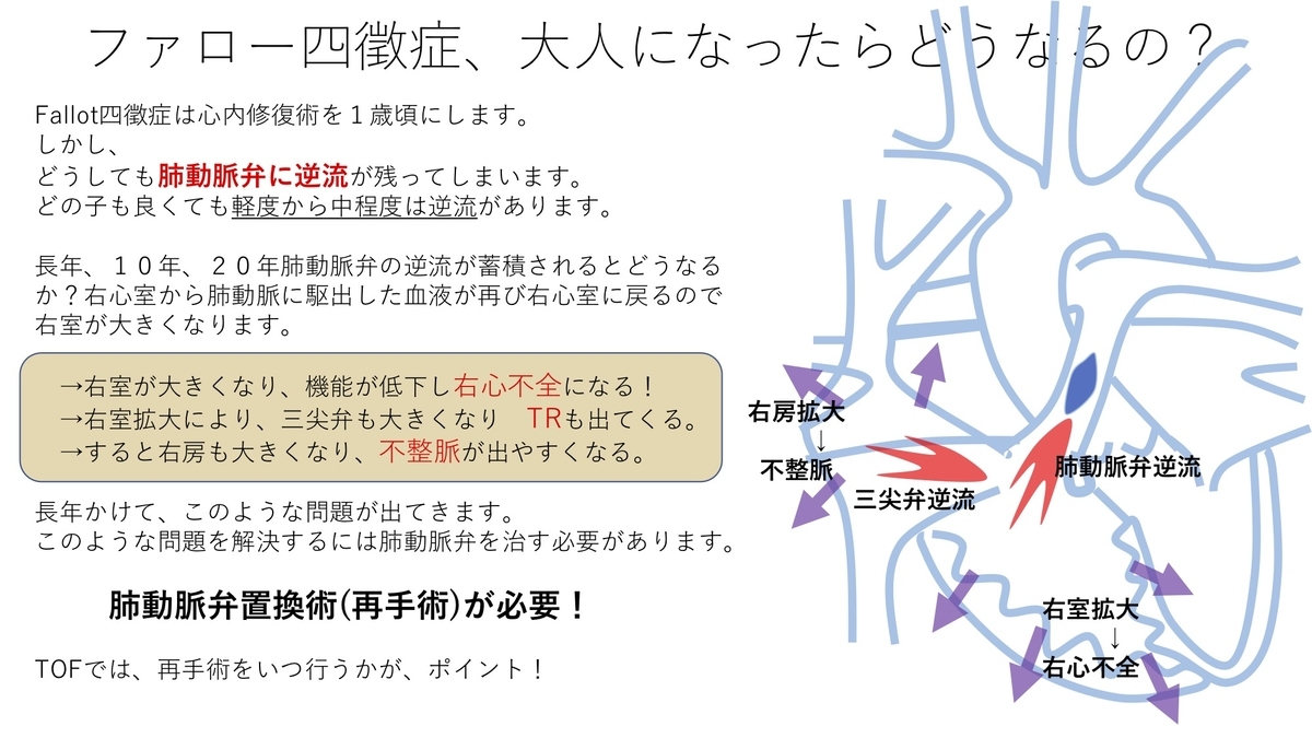 ファロー四徴症はどのように診断されますか?
