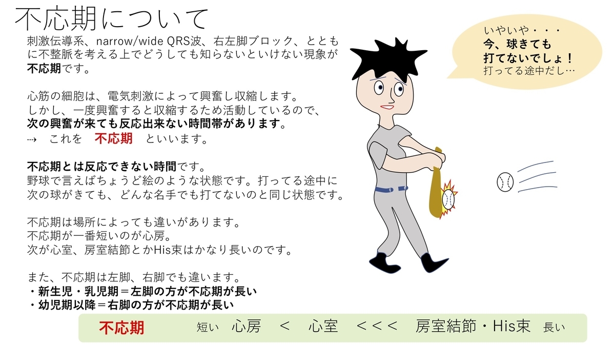 不応期の短縮