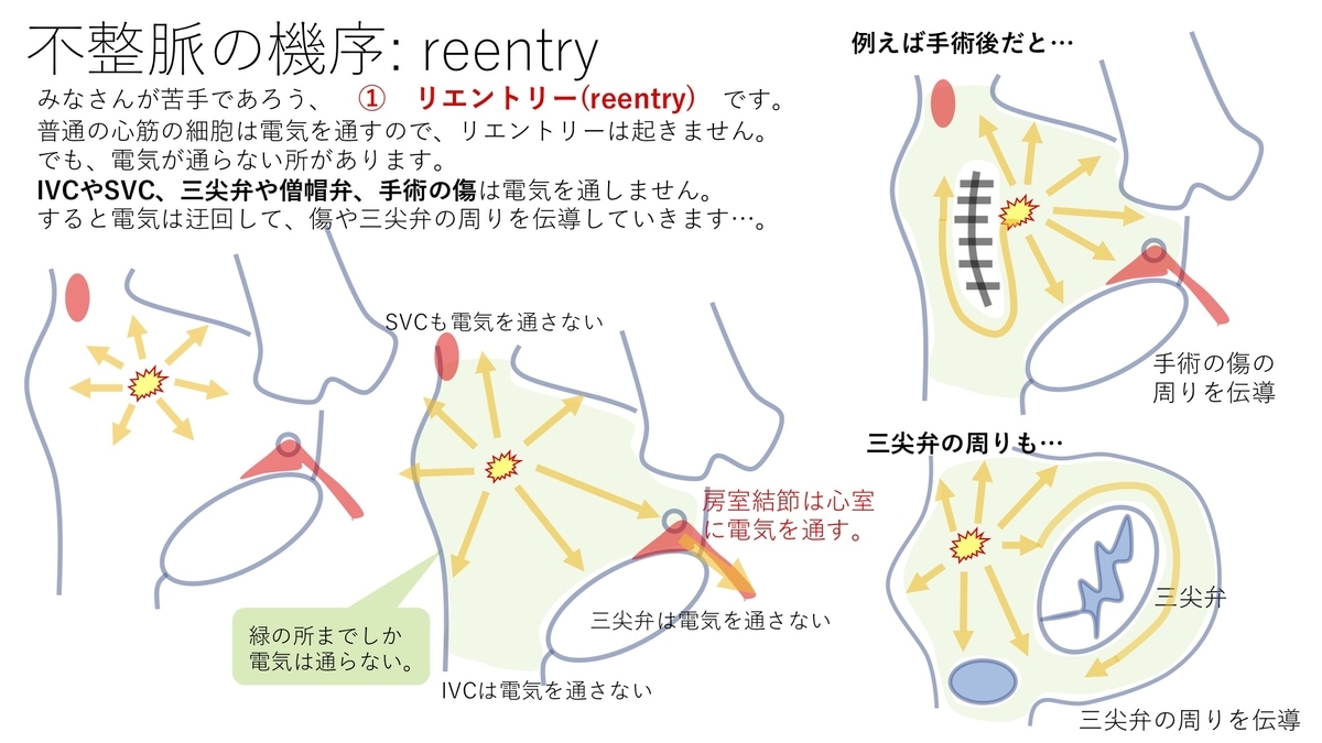 原因