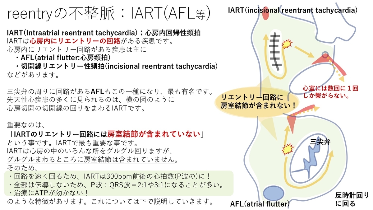 心房頻脈の症状
