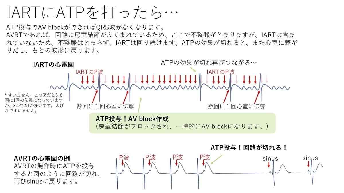 まとめ