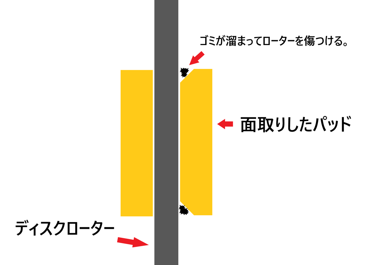 f:id:initialT:20210208013009p:plain