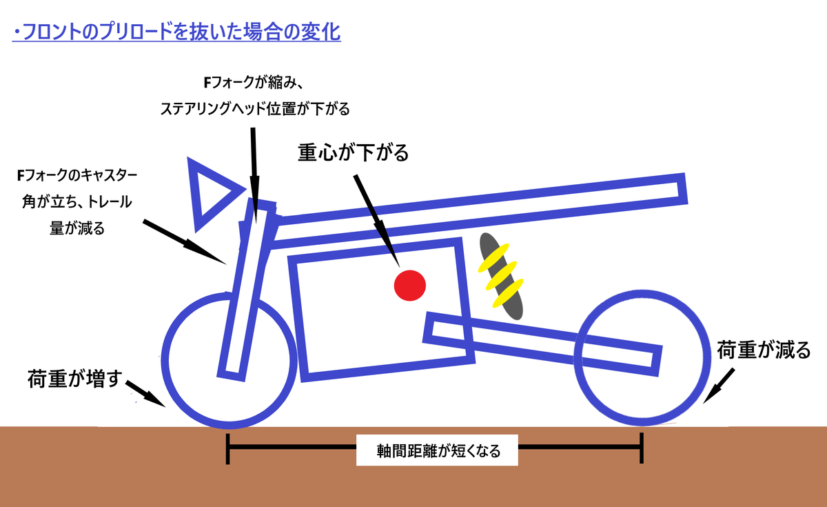 f:id:initialT:20210512022538p:plain