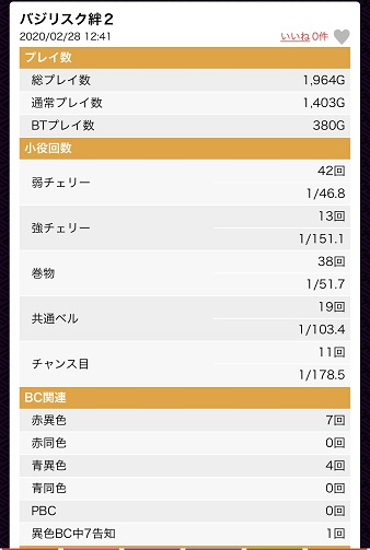 バジリスク絆2を打ってみたけどさぁ 設定2以上濃厚 元鬱リーマン 不毛な日々と時々デイトレ バジリスク絆2を打ってみたけどさぁ 設定2以上濃厚 元鬱リーマン 不毛な日々と時々デイトレ