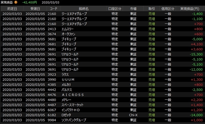 f:id:initial_jj:20200303173844j:plain f:id:initial_jj:20200303173844j:plain