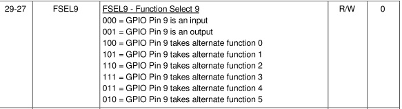 f:id:initial_jj:20200917015746j:plain ラズパイ GPIO レジスタ 制御 方法