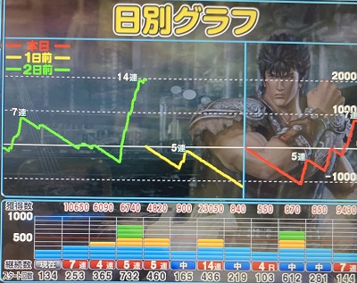 北斗無双