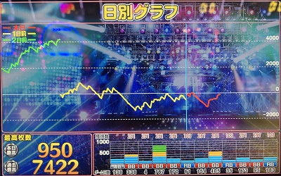 ディスクアップ スランプグラフ 設定1
