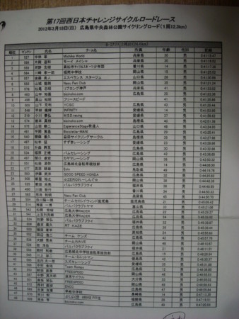 f:id:initialtt:20120319022156j:image:w640