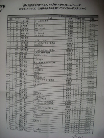 f:id:initialtt:20120319022223j:image:w640