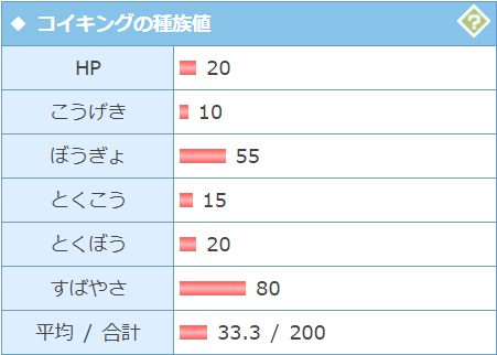 3値とは 種族値個体値努力値 ポケモンの数値 ステータス について完全解説 保存版 Ver 1 0 ポケモン ウルトラ サンムーン対応 後日剣盾対応予定 見る価値が高いブログ