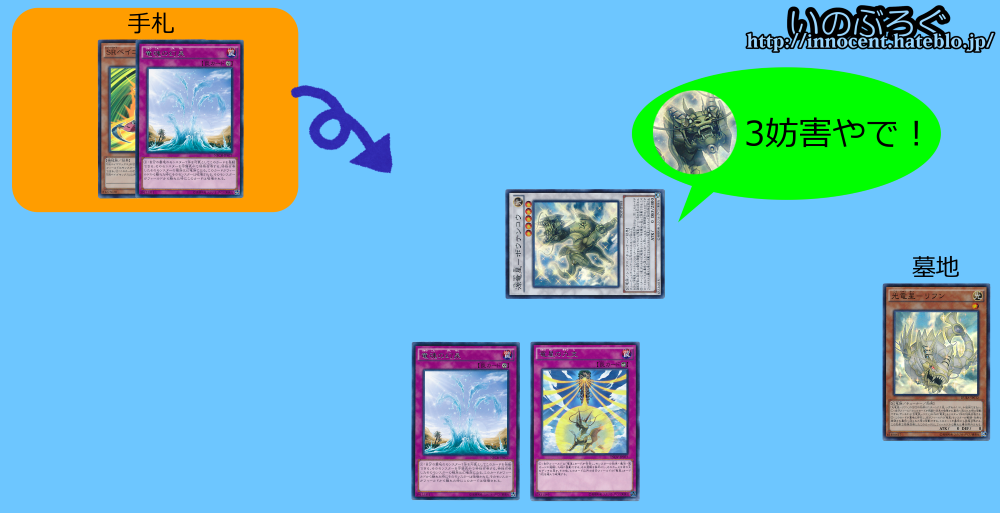 f:id:innoino:20160726212407p:plain