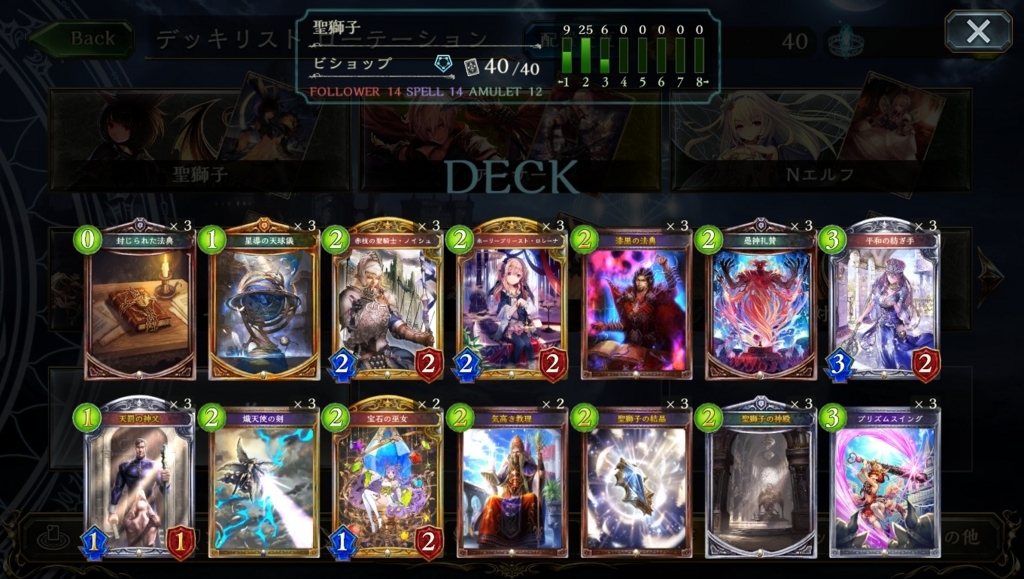 f:id:innoino:20180701225514j:plain 聖獅子ビショップ構築