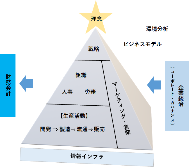f:id:innovate_growup:20200330004436p:plain f:id:innovate_growup:20200330004436p:plain