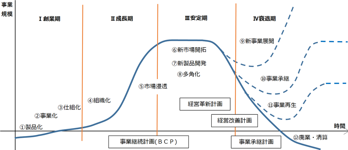 003】『経営を診る』3つの視点 - officegrowthup's blog