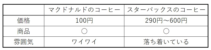 f:id:innovation-bolg:20200418145322j:plain f:id:innovation-bolg:20200418145322j:plain