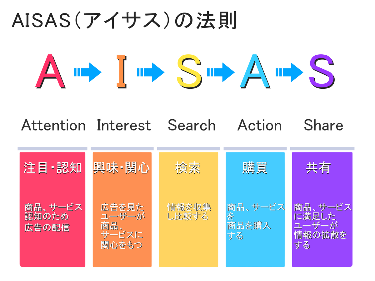 f:id:innovation-bolg:20200421083547j:plain f:id:innovation-bolg:20200421083547j:plain