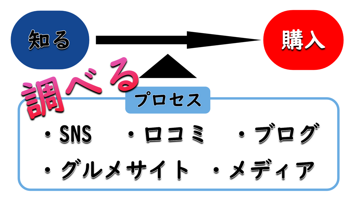 f:id:innovation-bolg:20200421090503p:plain f:id:innovation-bolg:20200421090503p:plain