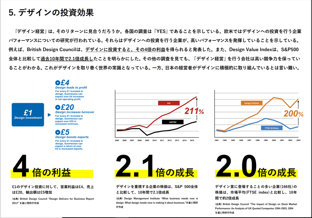 f:id:innovation-dynamics:20180912161219p:plain