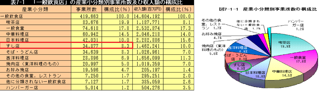 f:id:innovation-dynamics:20180925053846p:plain