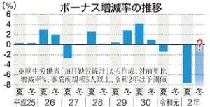 f:id:ino0519ue:20200420225032j:plain f:id:ino0519ue:20200420225032j:plain