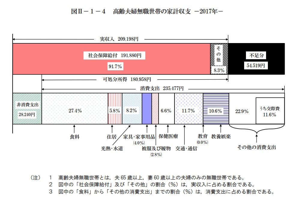 f:id:ino0519ue:20200428231443j:plain f:id:ino0519ue:20200428231443j:plain