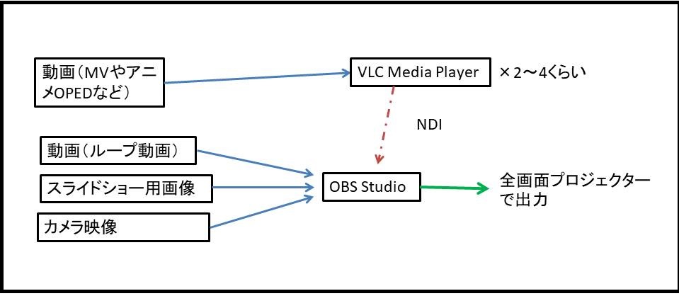 f:id:ino2408m:20190407195853j:plain